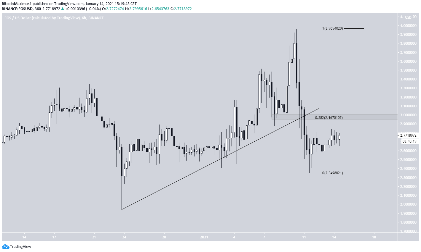 EOS Ascending Support