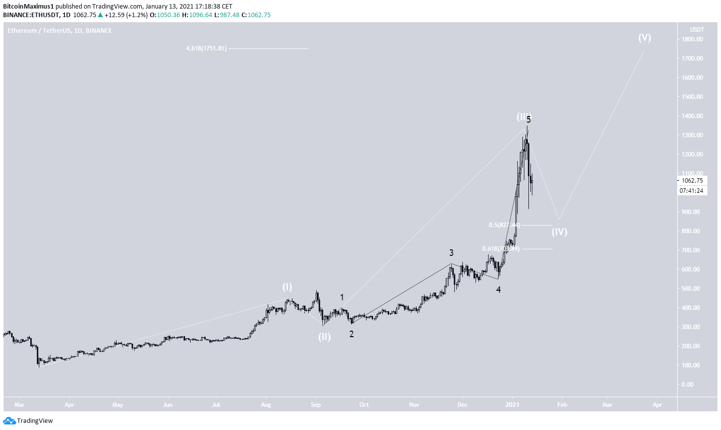 ETH Wave Count