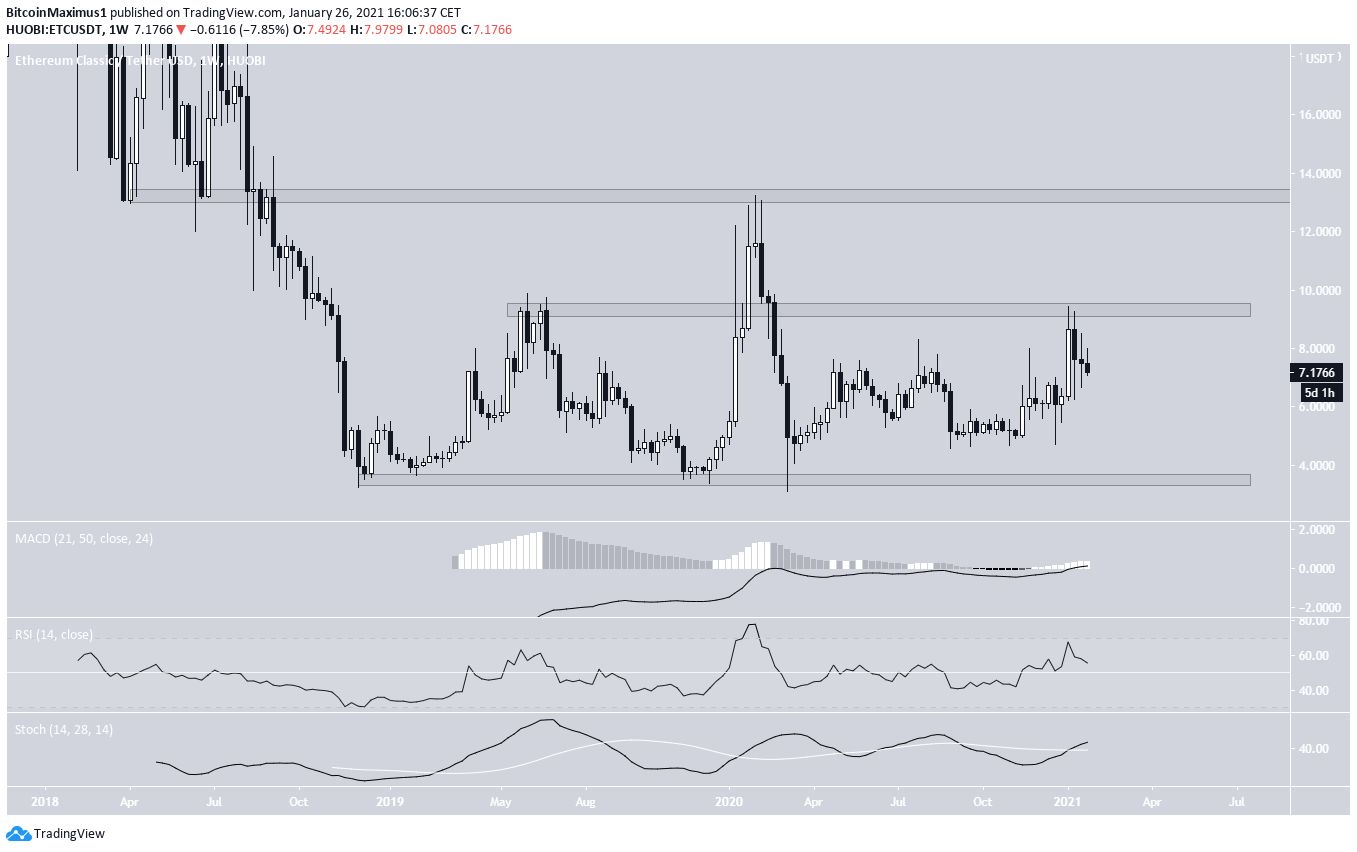 Trading Range