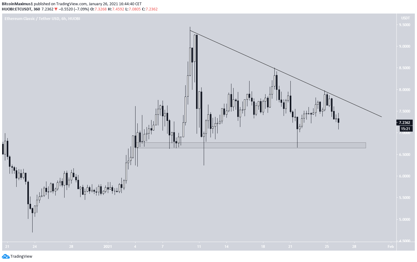 Resistance Line