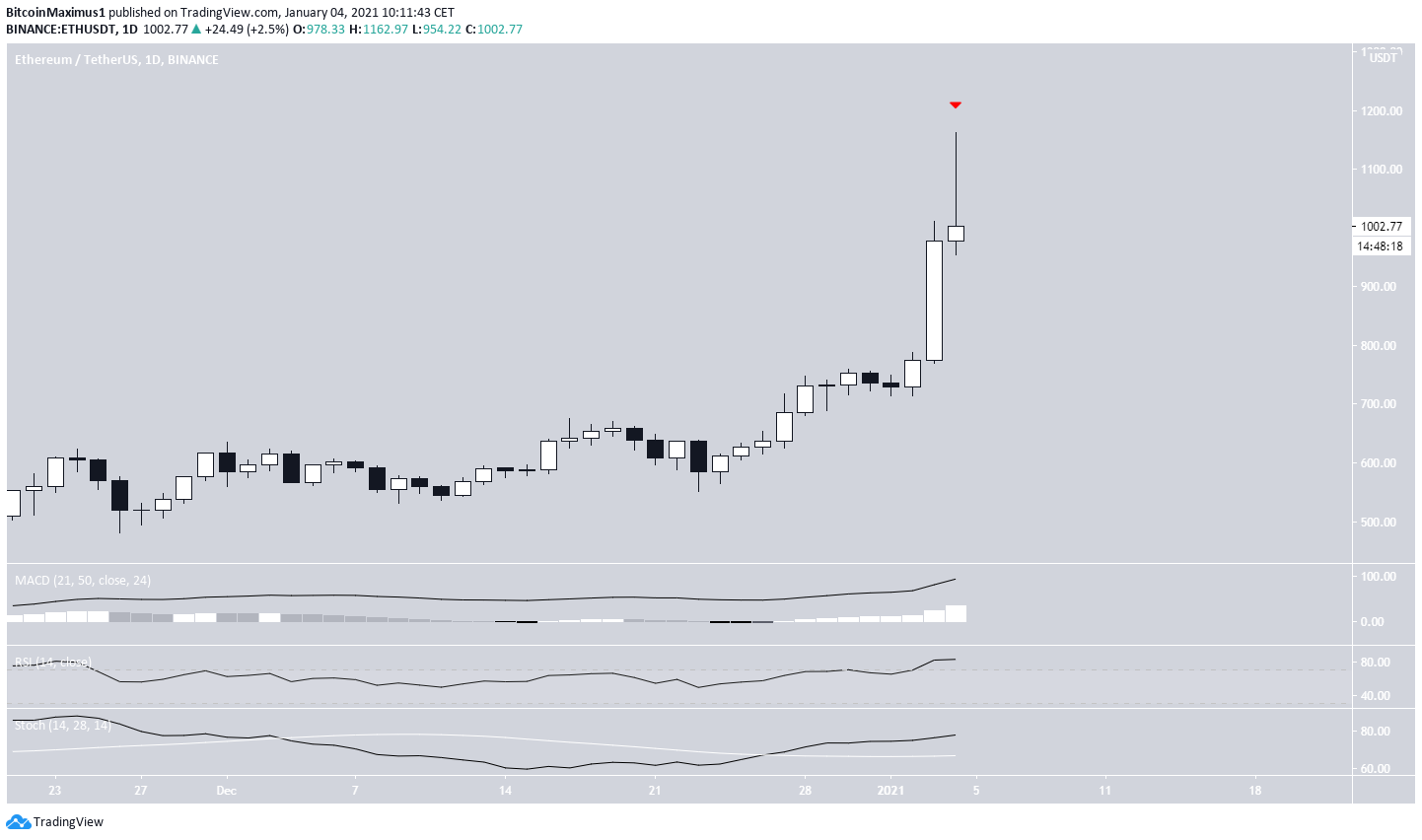 ETH Daily