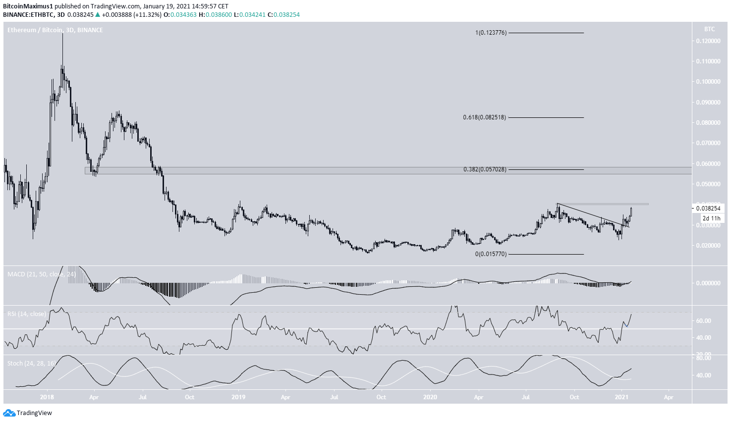 ETH/BTC