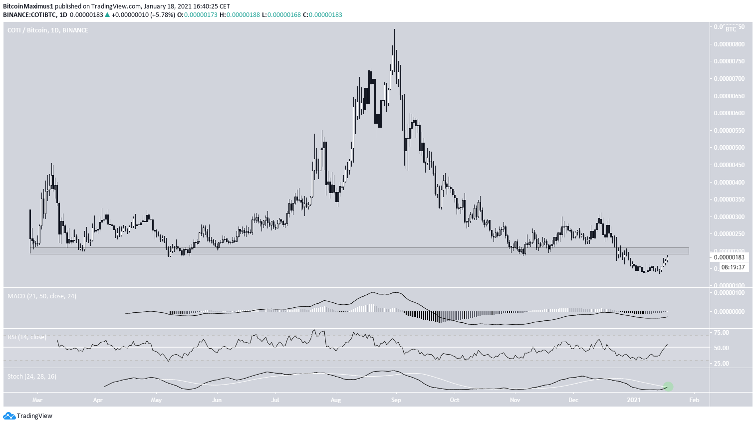 COTI/BTC