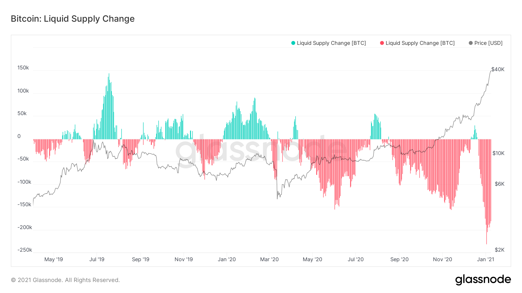 bitcoin off exchange