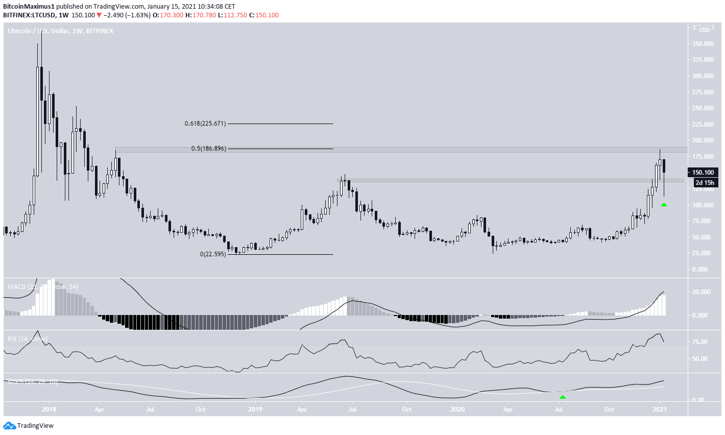 LTC Long-Term