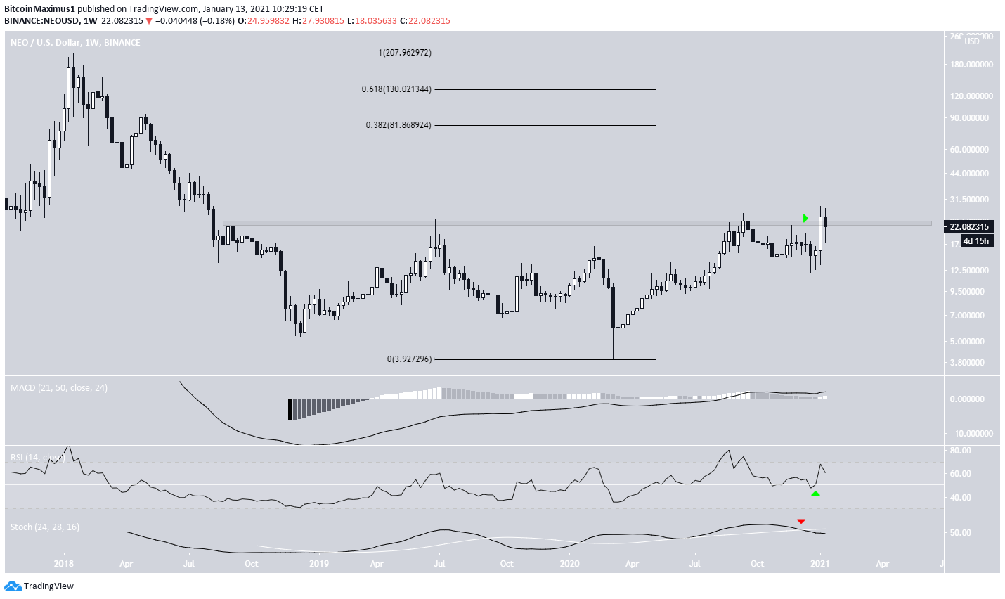 NEO Weekly