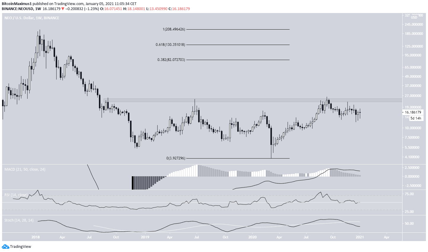 Long-Term Resistance