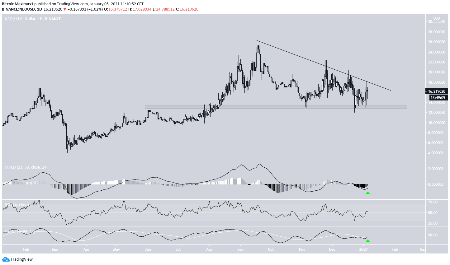 Descending Resistance Line