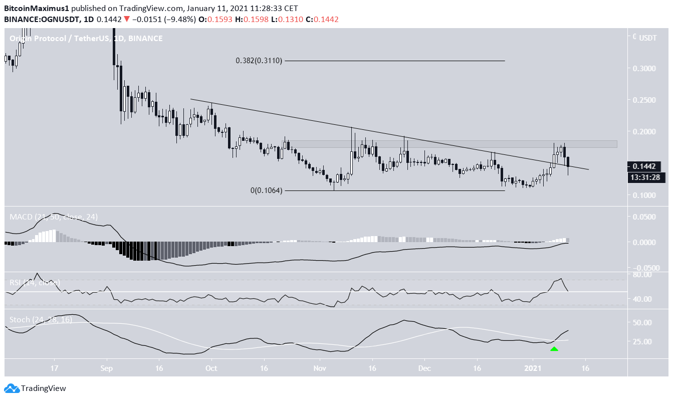 OGN Breakout