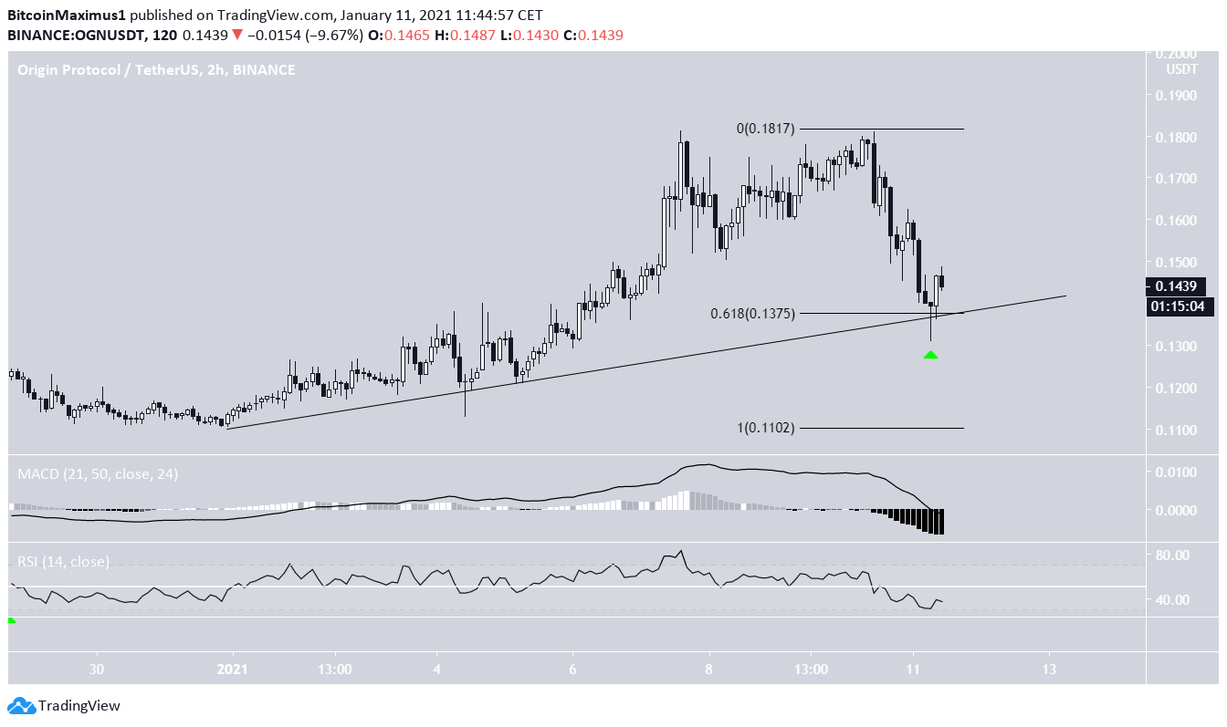 OGN Short-Term