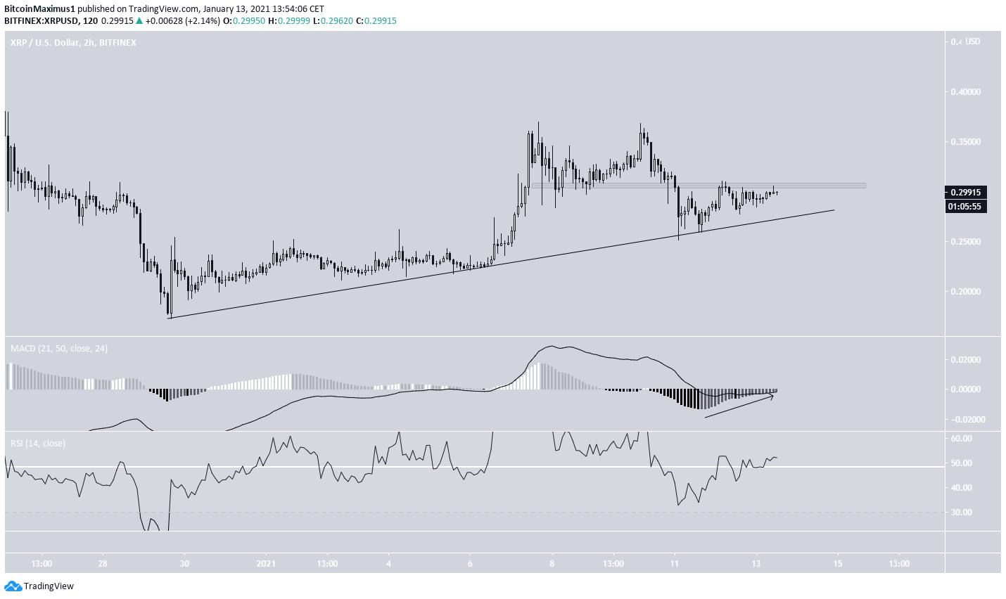 XRP Short-Term