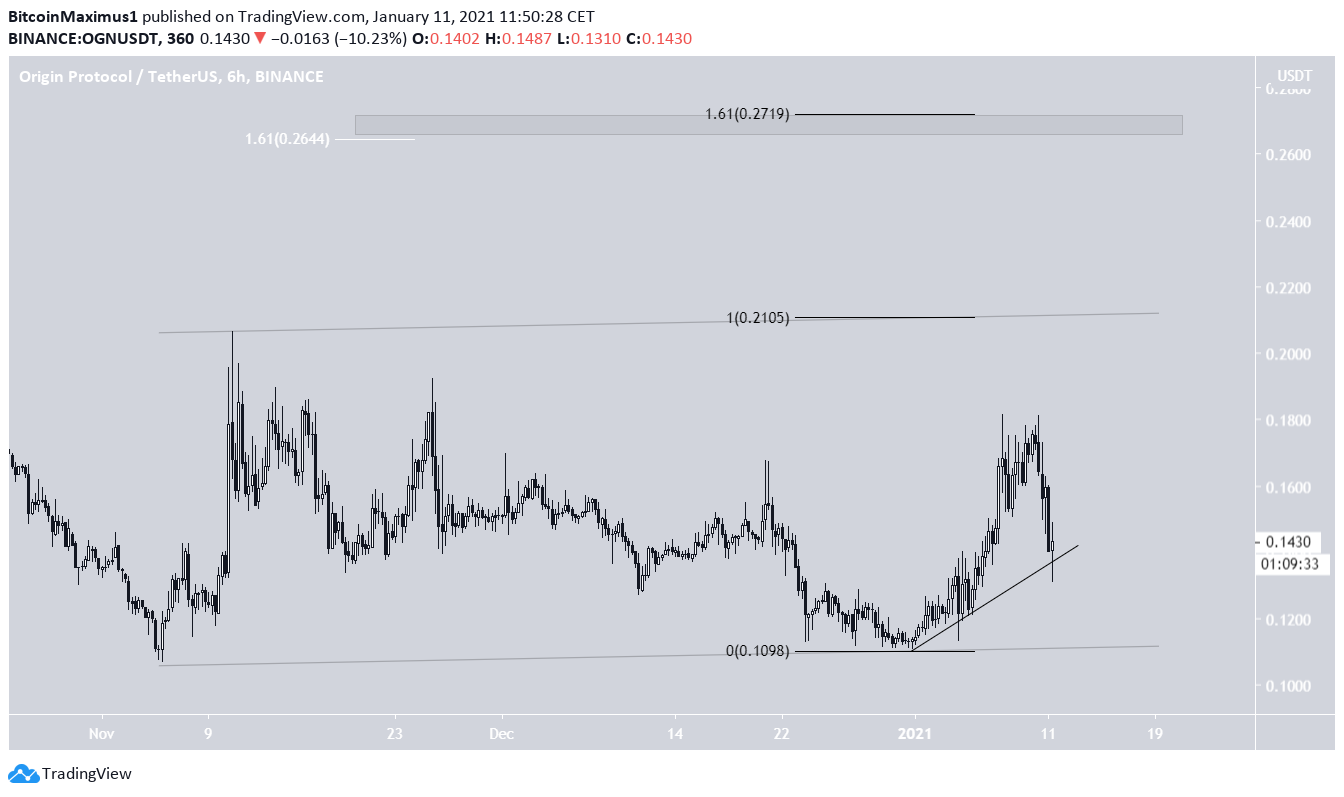 OGN Target