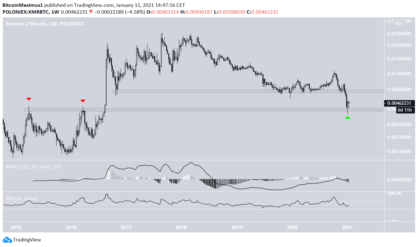 XMR/BTC