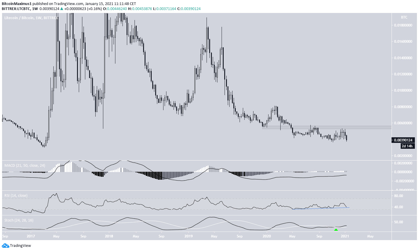 LTC/BTC