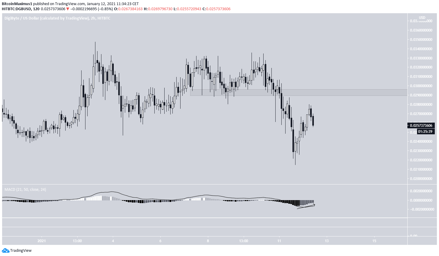 DGB Short-Term