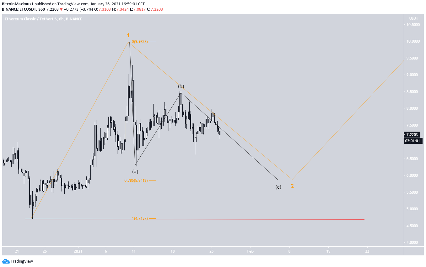 ETC Short-Term Count