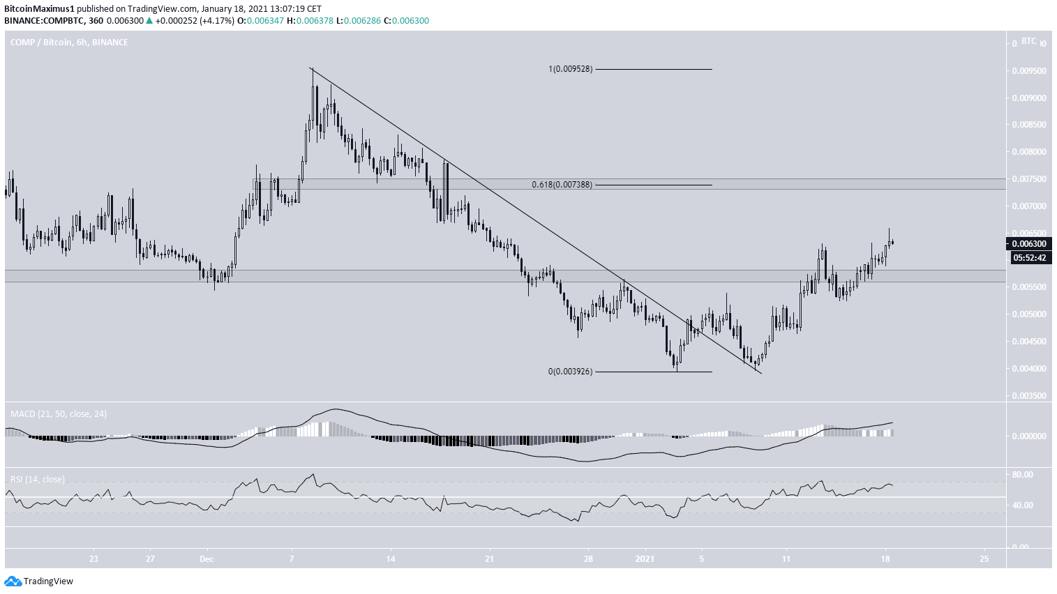 COMP/BTC