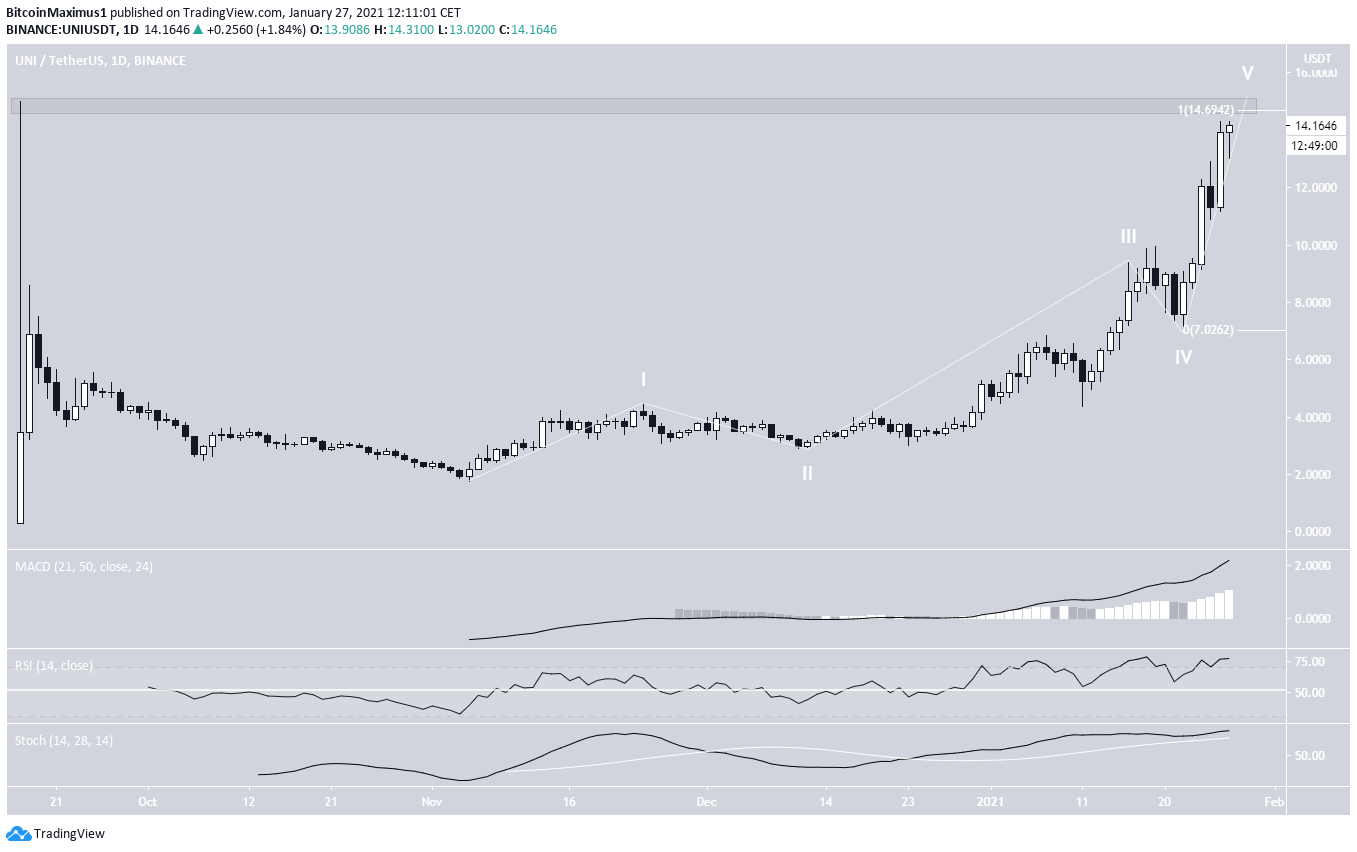 UNI Movement altcoin