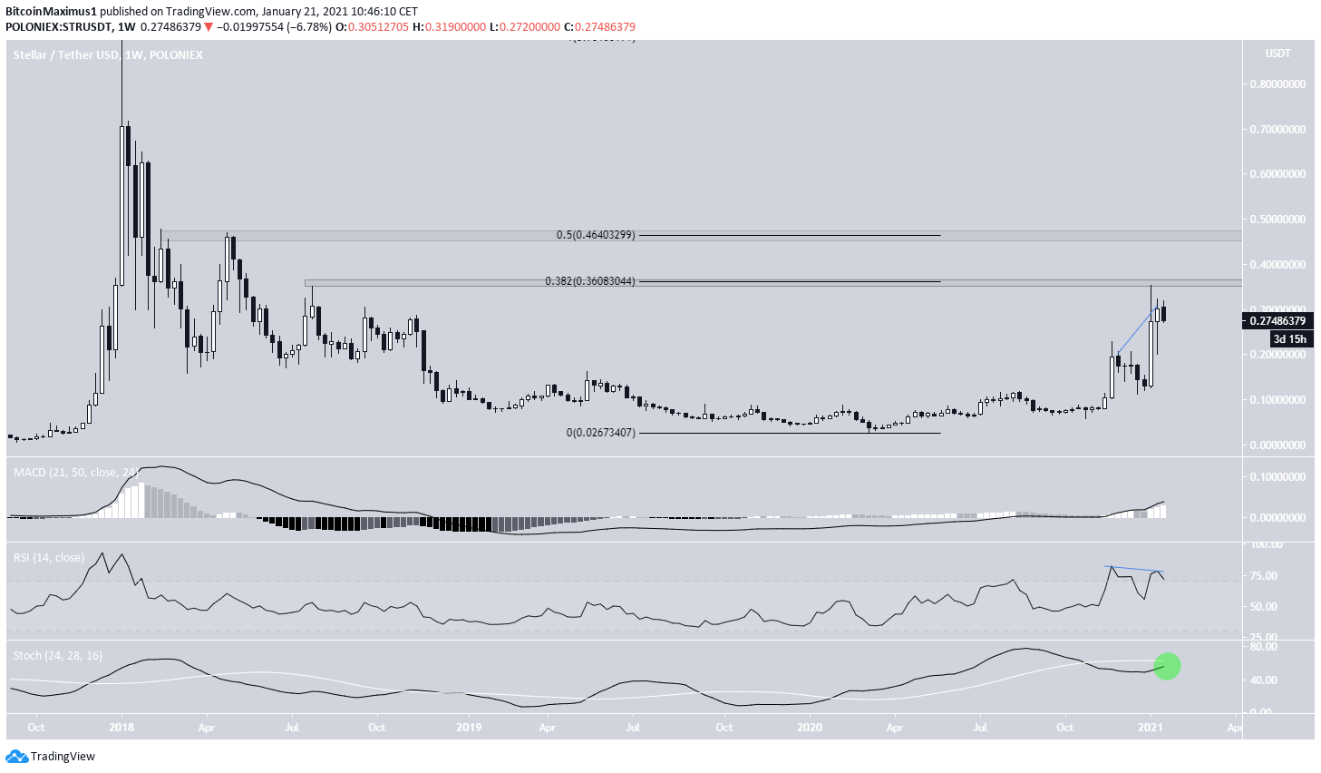 XLM Long-Term