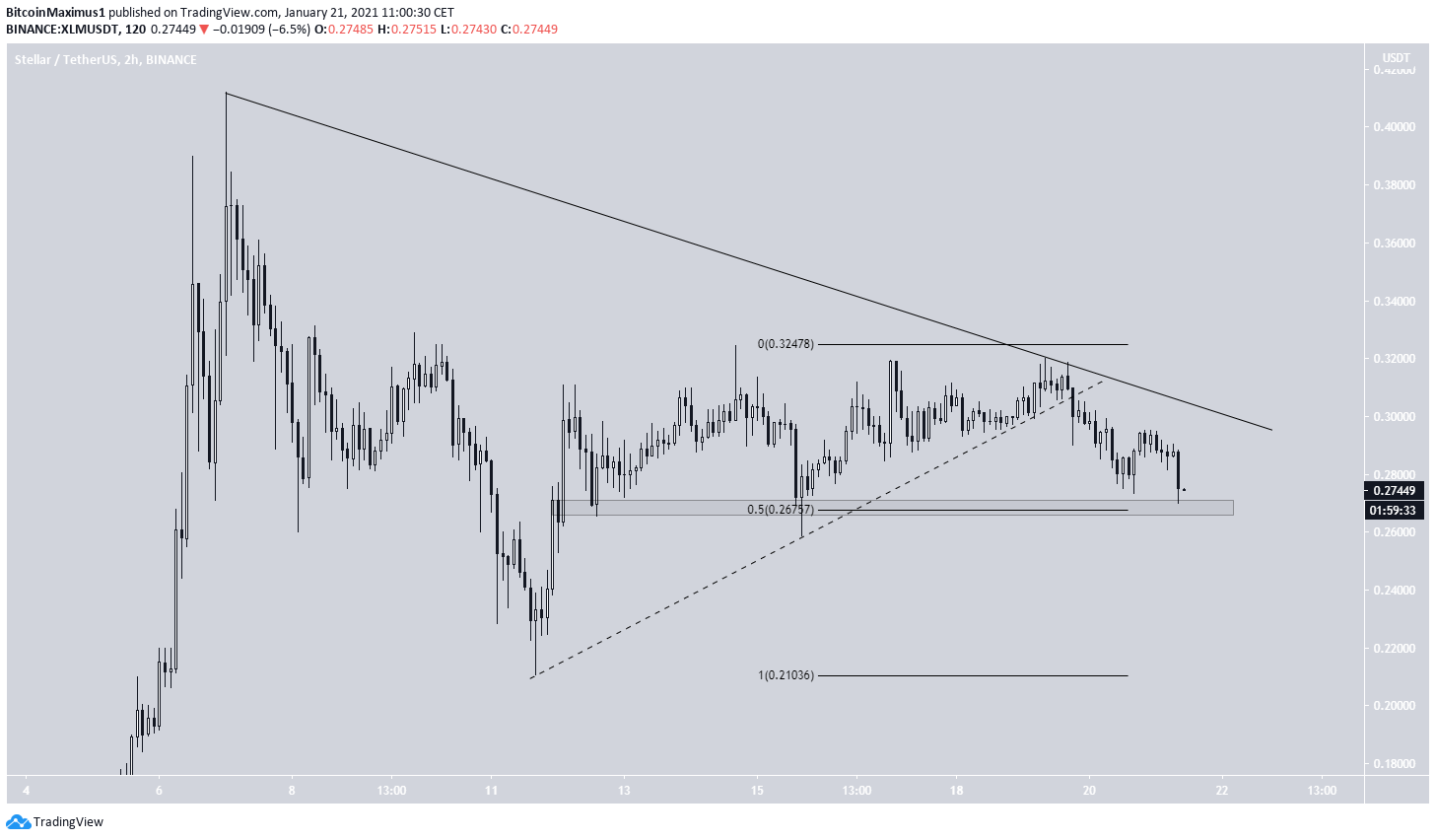 XLM Support