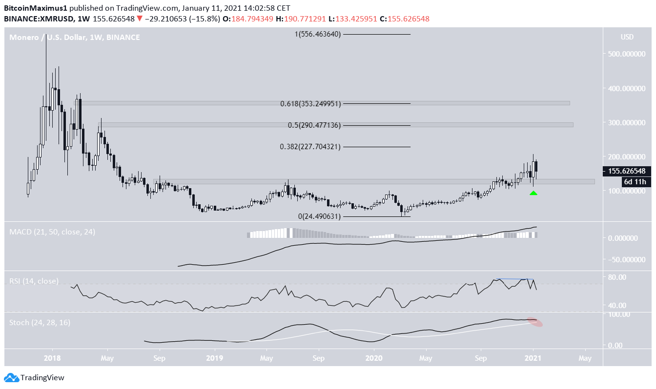 Long-Term Resistance