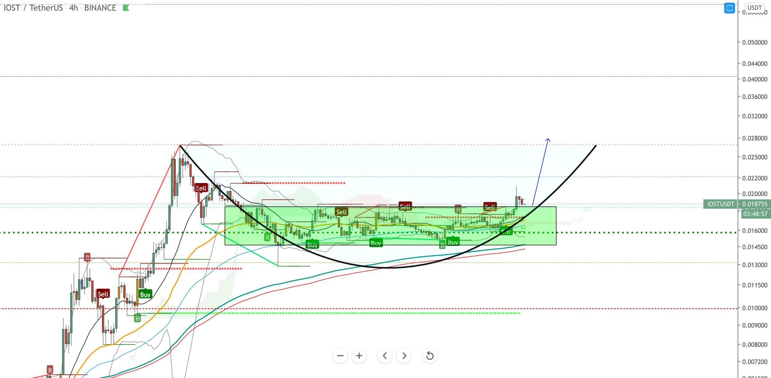 IOST Movement