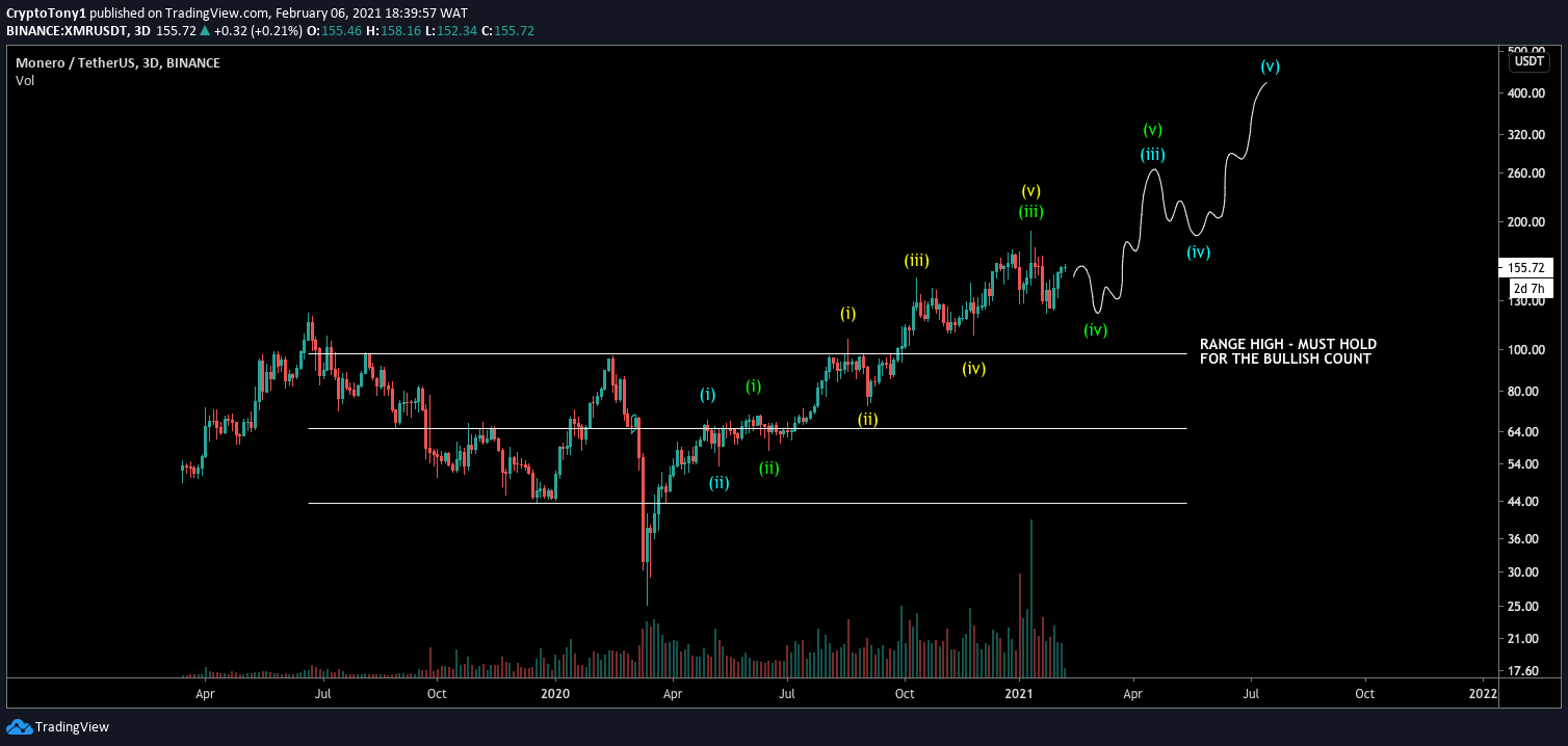 XMR Movement