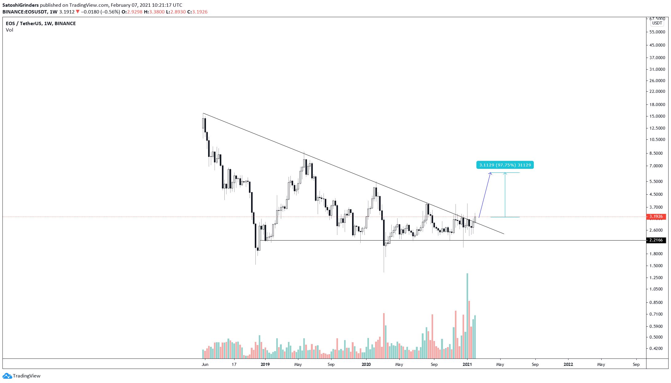 EOS Breakout