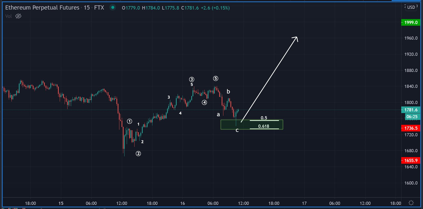 ETH Movement