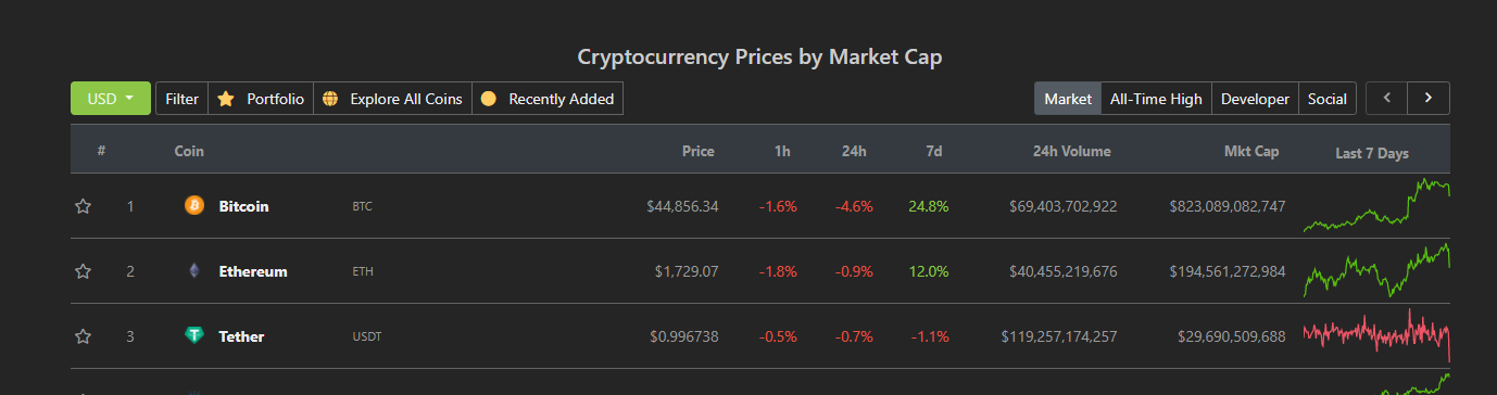 Tether Market Cap Passes $30 Billion for the First Time