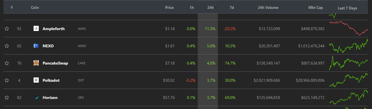 Market Roundup: BTC Breaches $50k for New ATH as XRP Tanks 10%