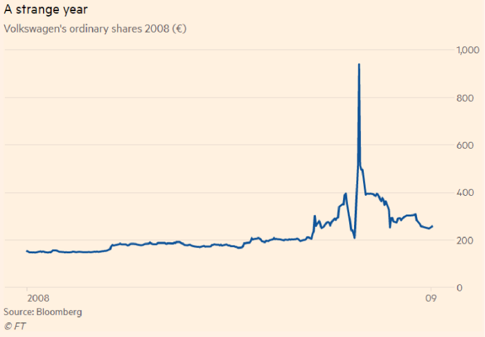 How Memes and YOLO Positions Are Compromising Financial Markets