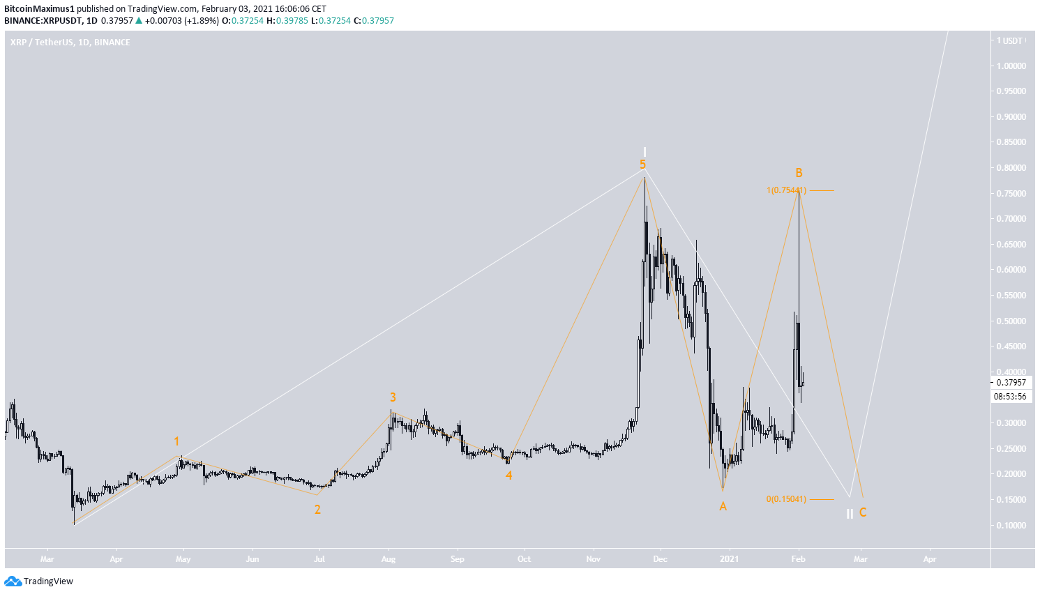 XRP Wave Count