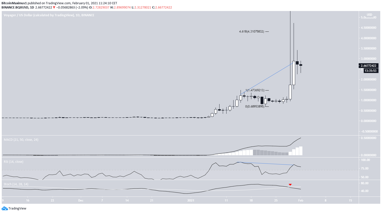 BQX Daily