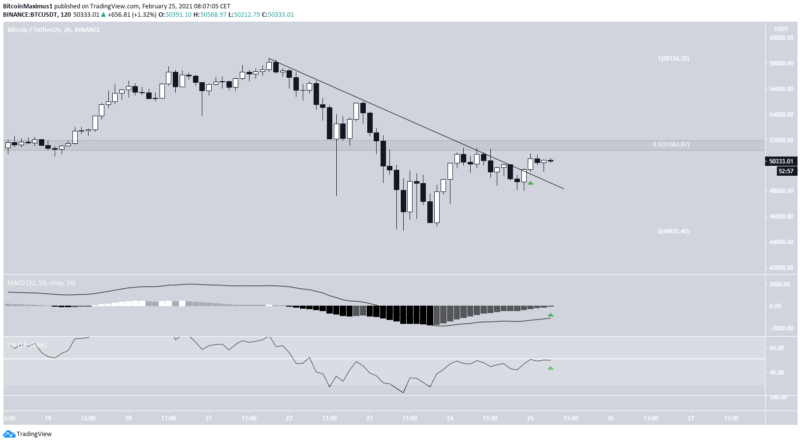 BTC Breakout