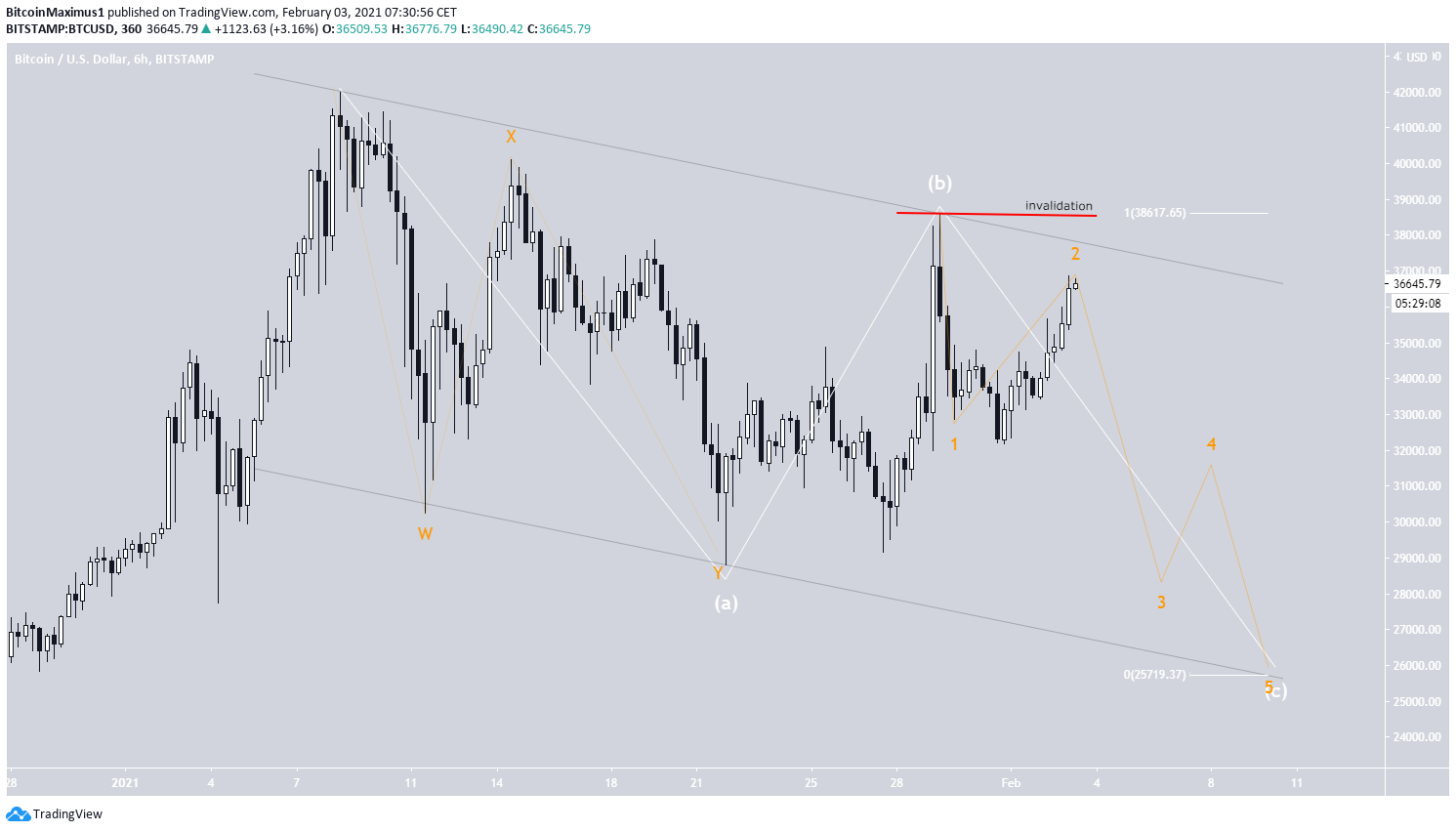 BTC Count