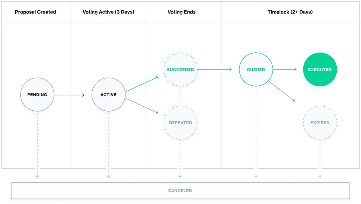 DeFi Deep Dive: Yield Farm Pioneer Compound Finance