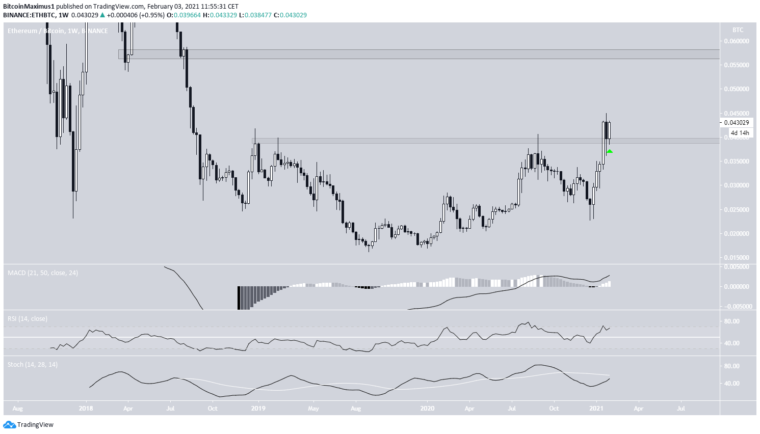 ETH/BTC