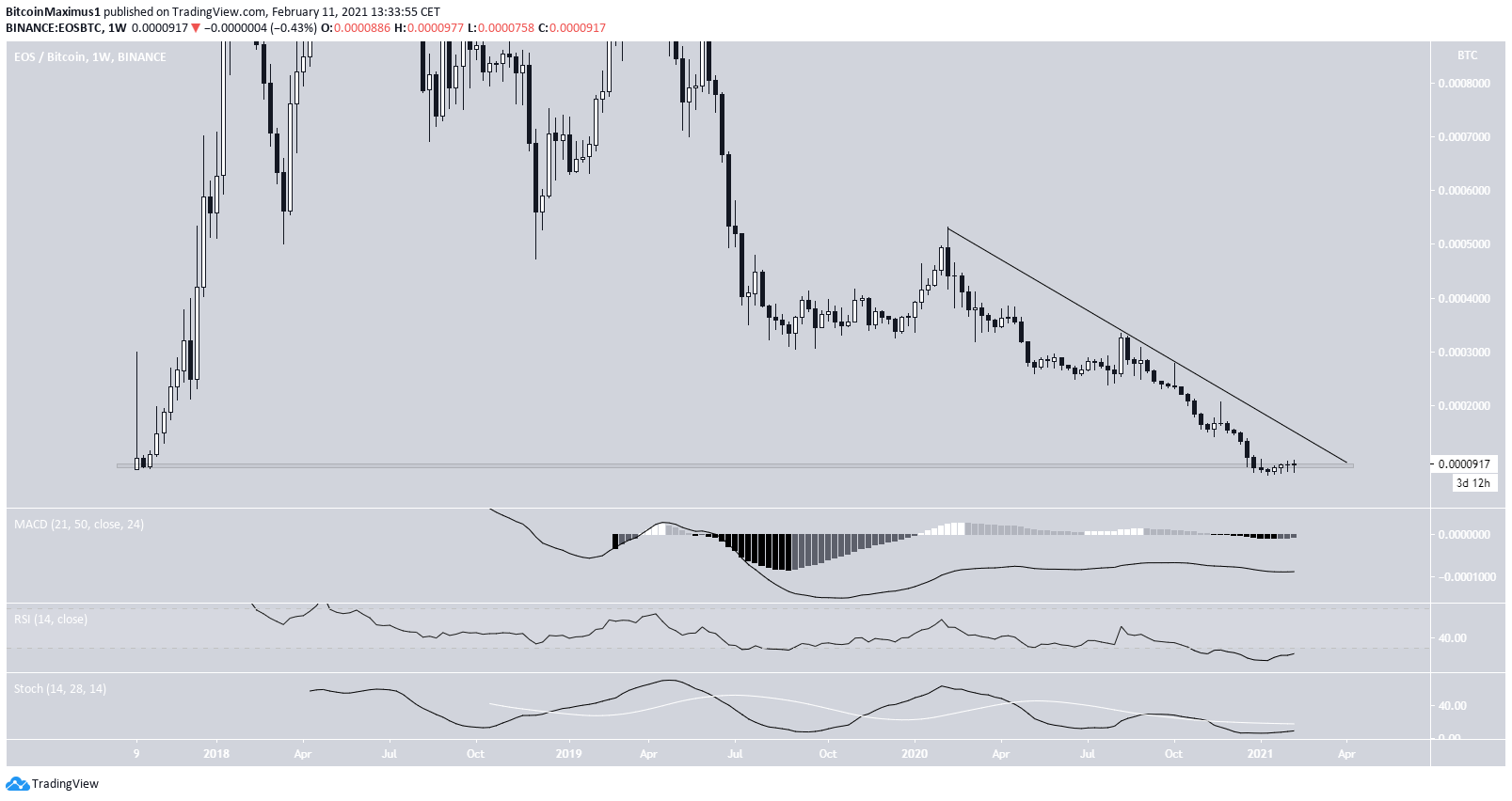 EOS Descending Resistance