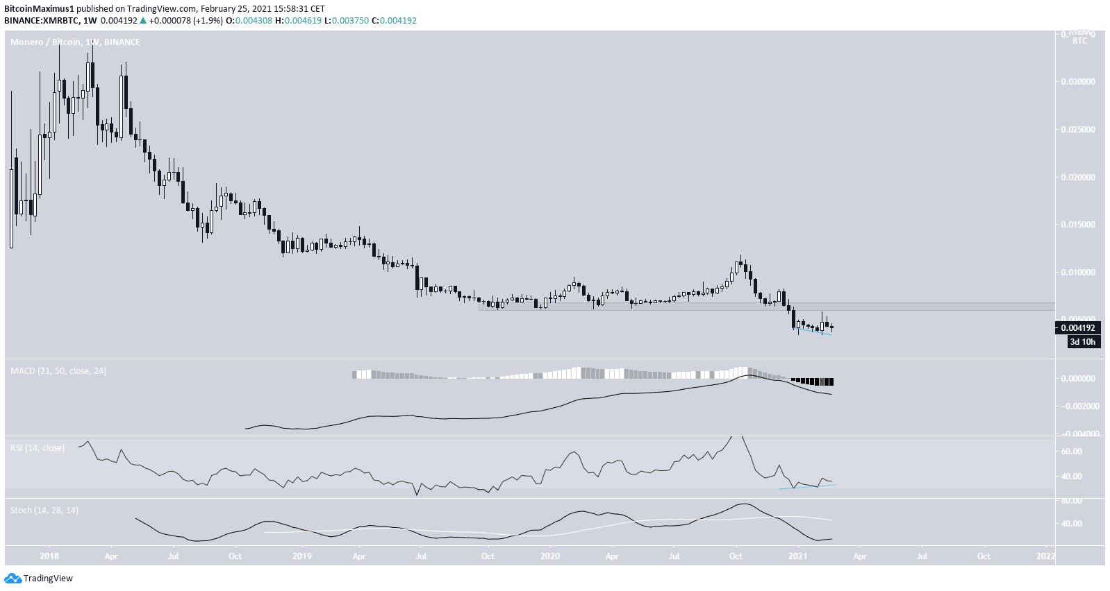 XMR /比特币