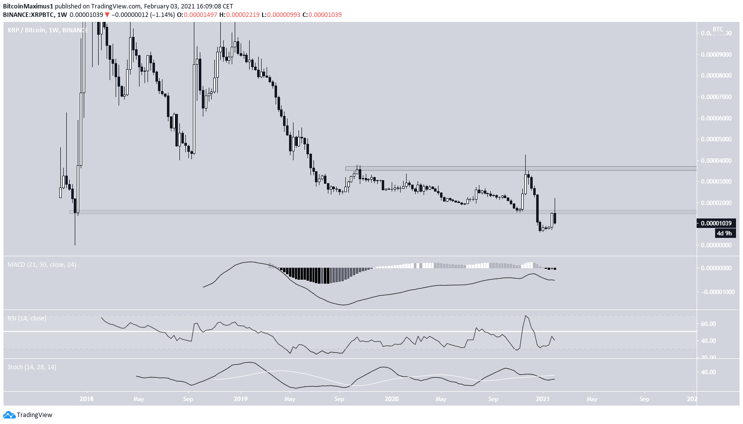 XRP/BTC