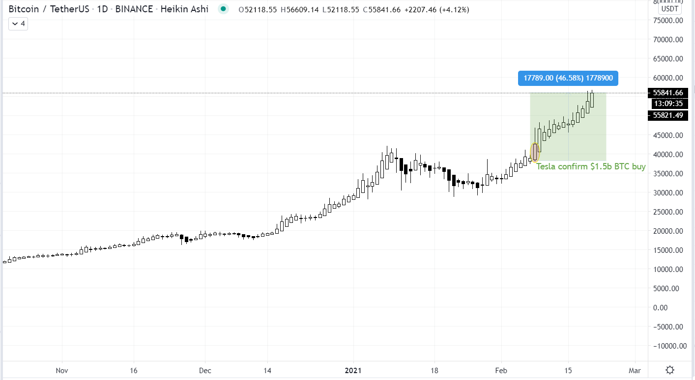 Billionaire Perspectives: Musk vs Gates on Crypto