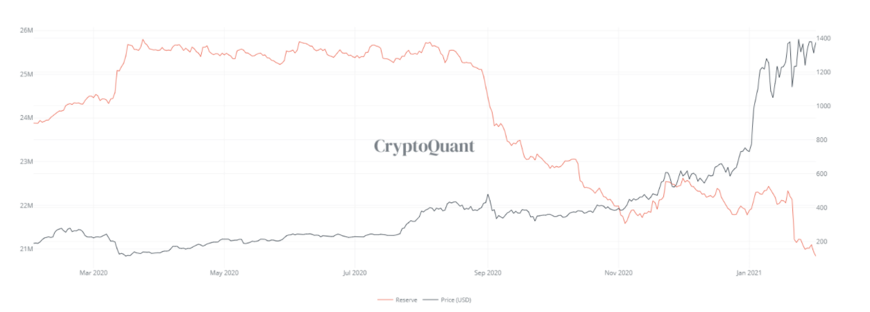 BiC Crypto Video News Show: ETH Bullish Trend, Crashing Bitcoin Dominance, What’s Next?