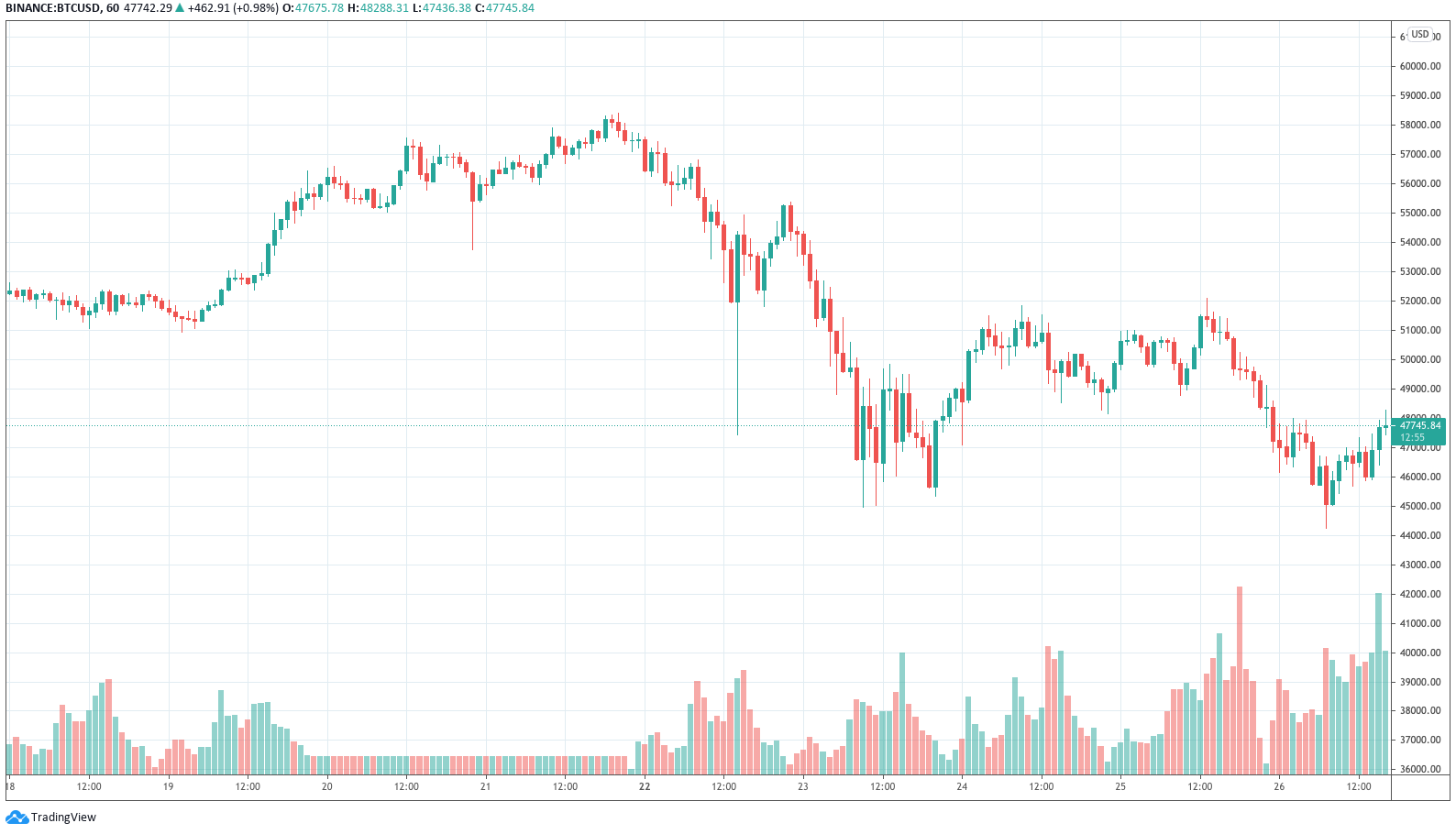 BeInCrypto Weekly News Round-Up: February 26, 2021