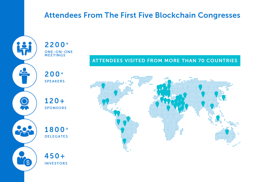 6th Global Blockchain Congress by Agora Group on February 9th in Dubai
