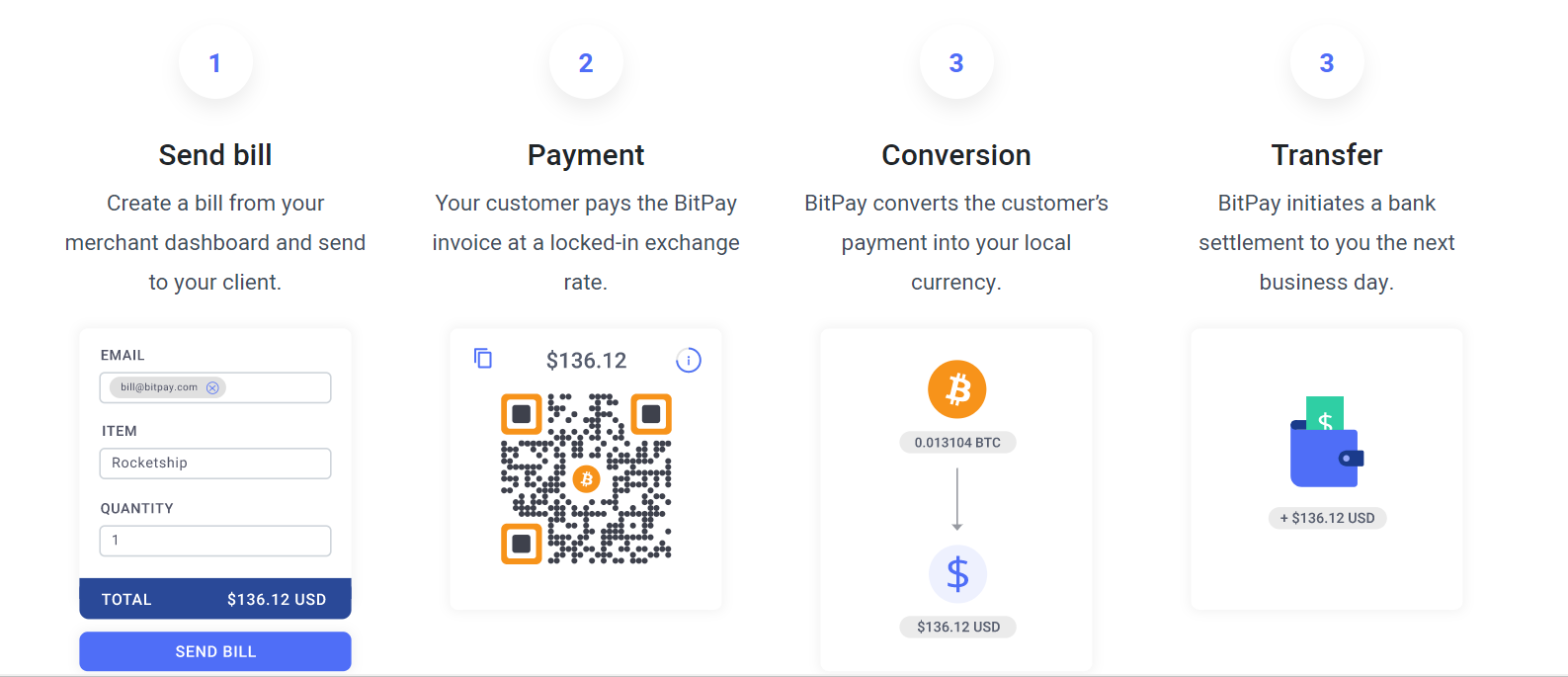 Processing of Credit Cards With Crypto Support: The Best Services to Look at