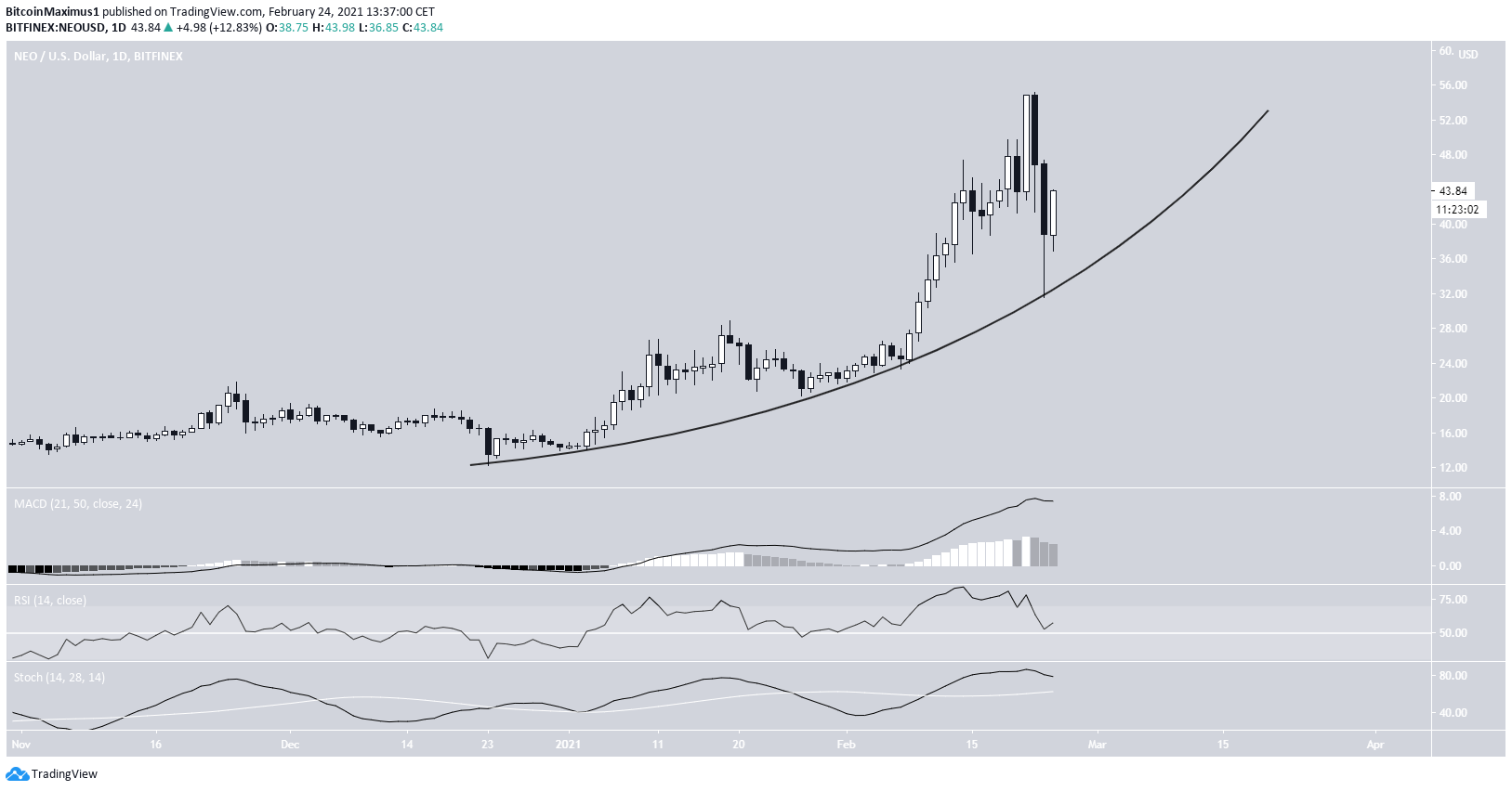 Parabola