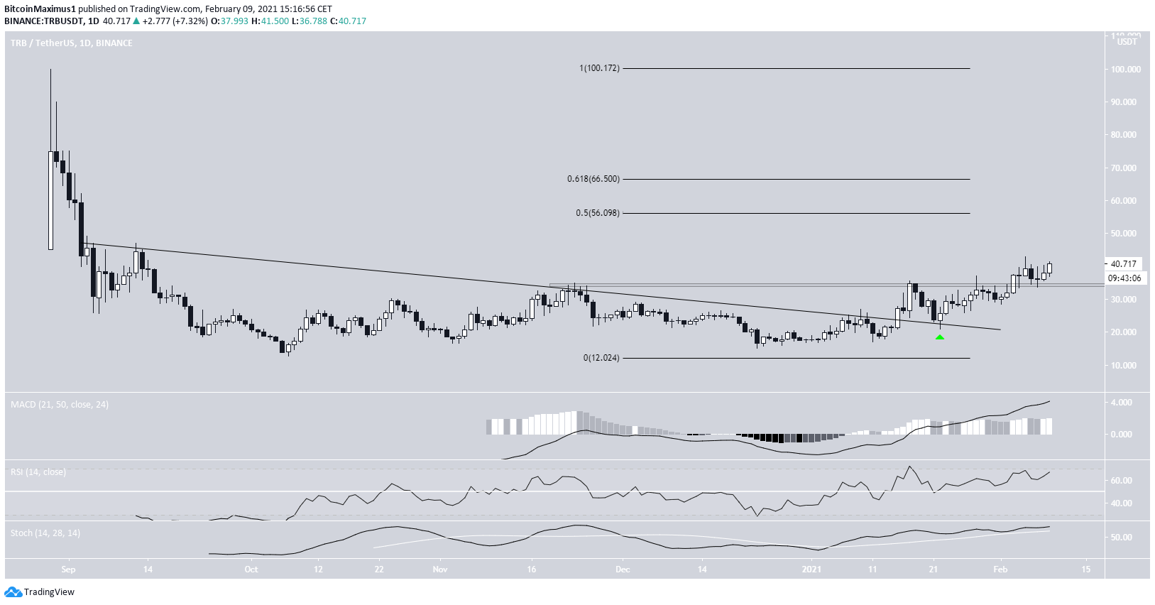 TRB Breakout