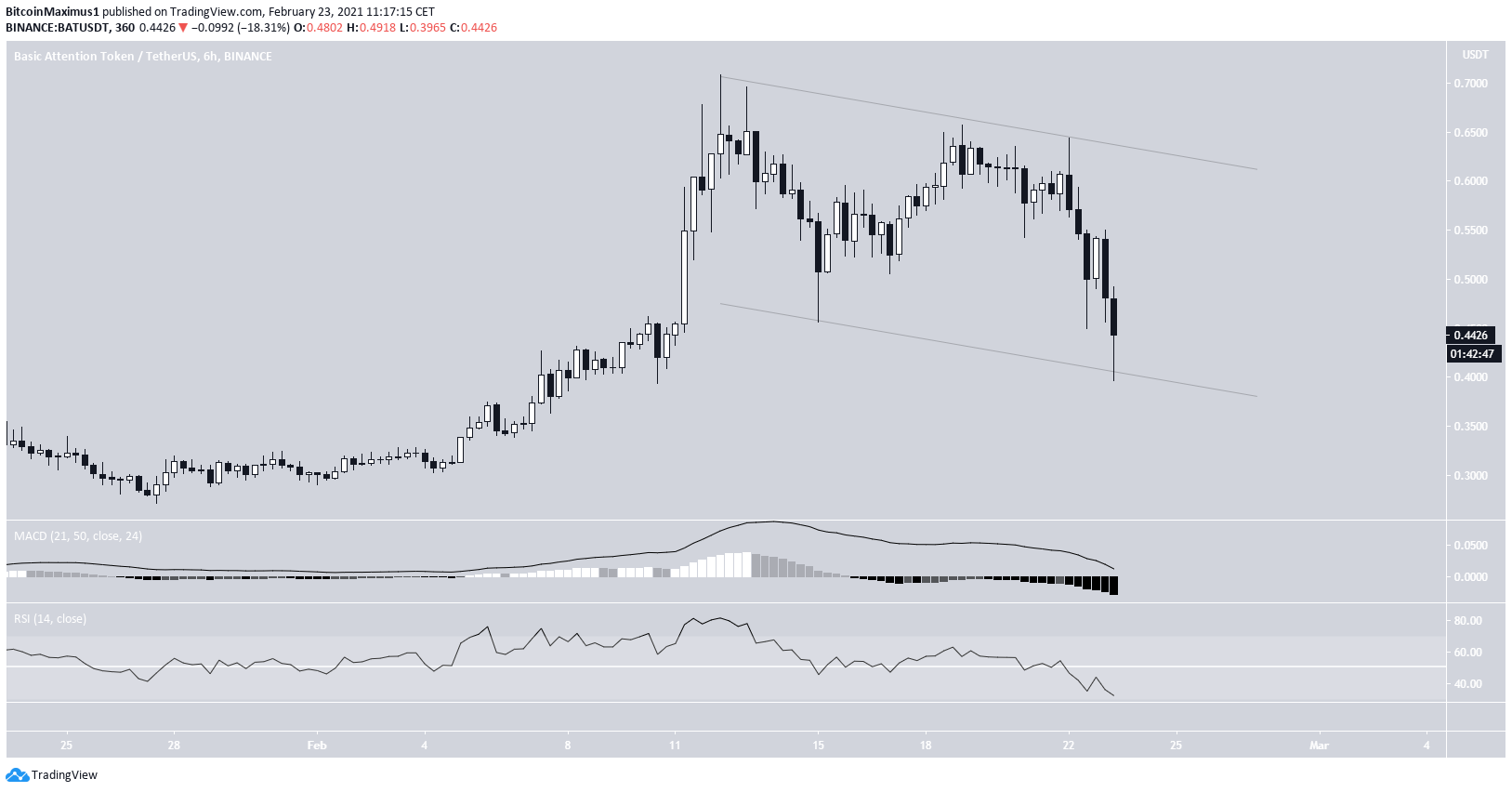 IOTA Parallel Channel