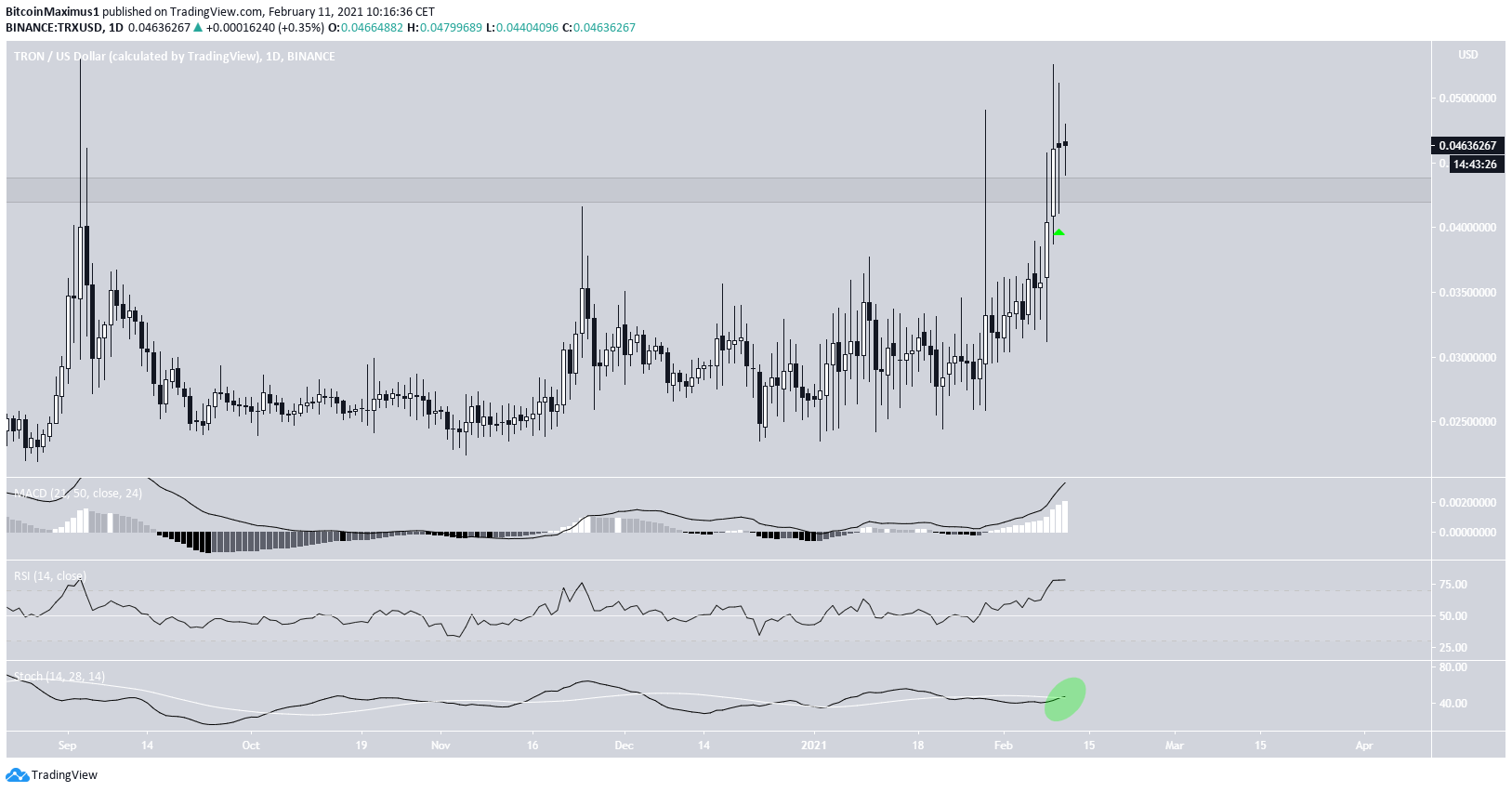 TRX Daily